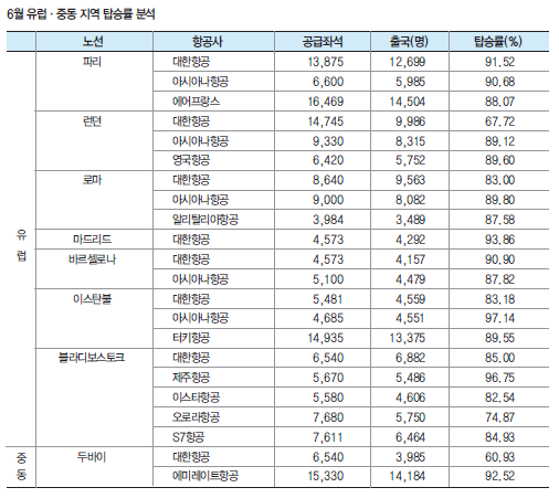 에디터 사진